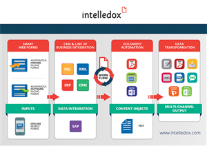 Product based diagram