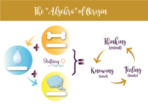 Graphic Design by Kristina Andonoff