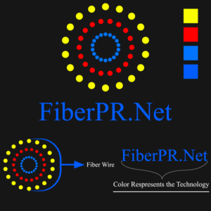 Logo Design by Pramod's Designs for IT AUDITORS PR, CORP. | Design: #19875176