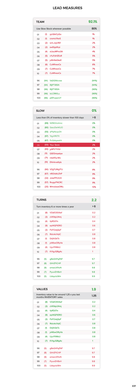 Web Design by pb for this project | Design #19968927