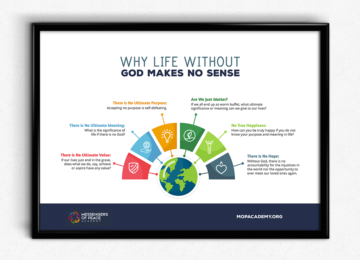 Infographic Design by Daniel James for this project | Design #19903109