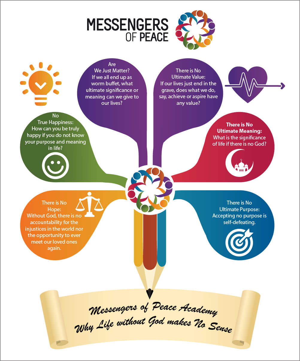 Infographic Design by noubigh for this project | Design #19913155