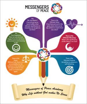 Infographic Design by noubigh for this project | Design: #19913155