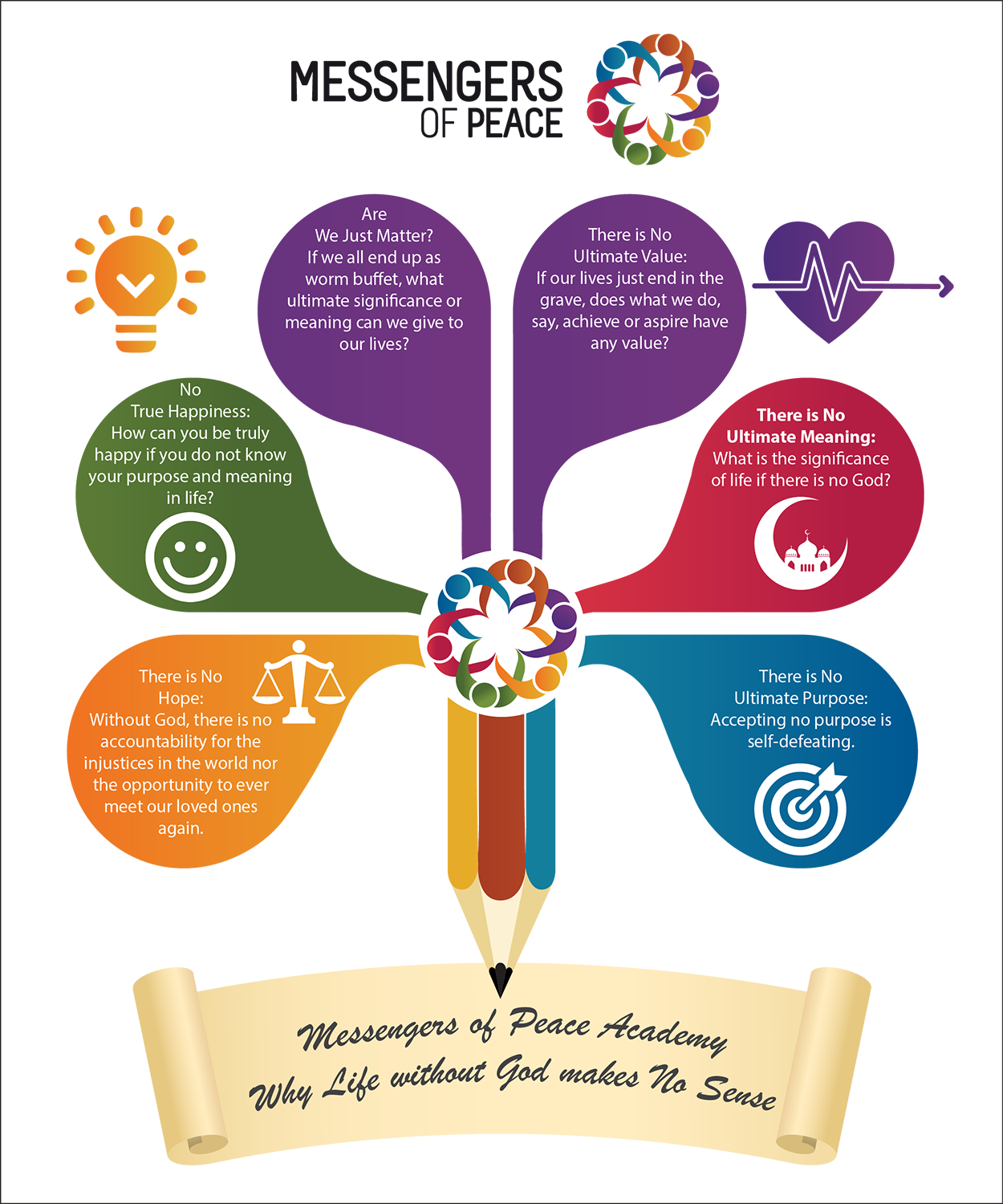 Design Infographie par noubigh pour ce projet | Design #19919422
