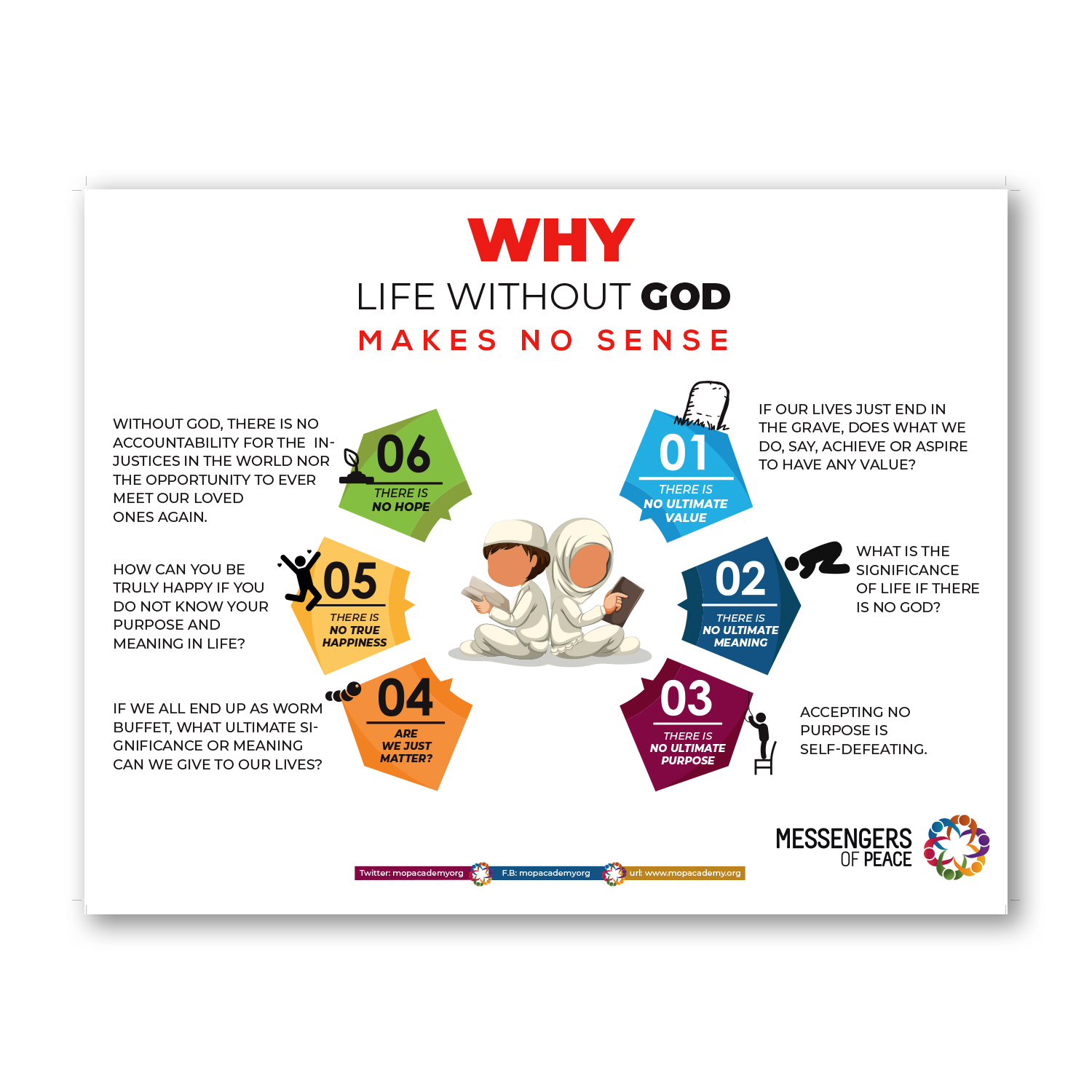Infographic Design by nadbook2323 for this project | Design #19994438