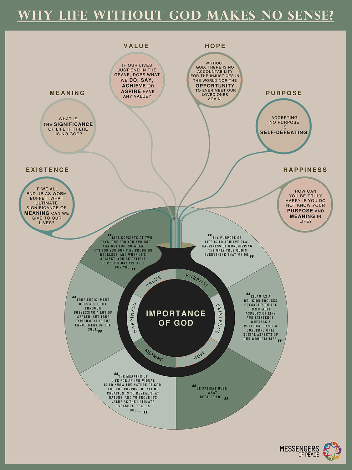 Infographic Design by Dhawall44 for this project | Design #19994724