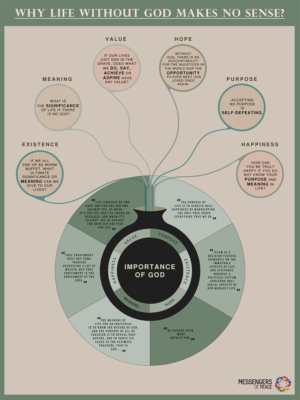 Infographic Design by Dhawall44 for this project | Design: #19994724