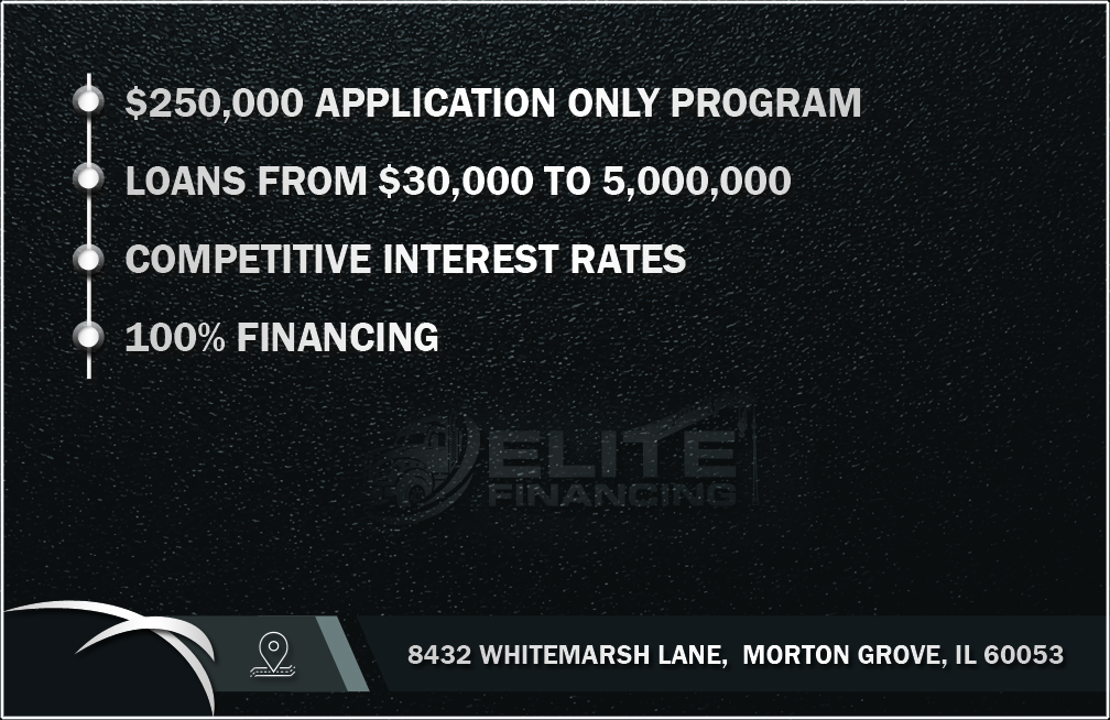 Business Card Design by Pentacle CodeCanvas for Elite Financing LLC | Design #19915392