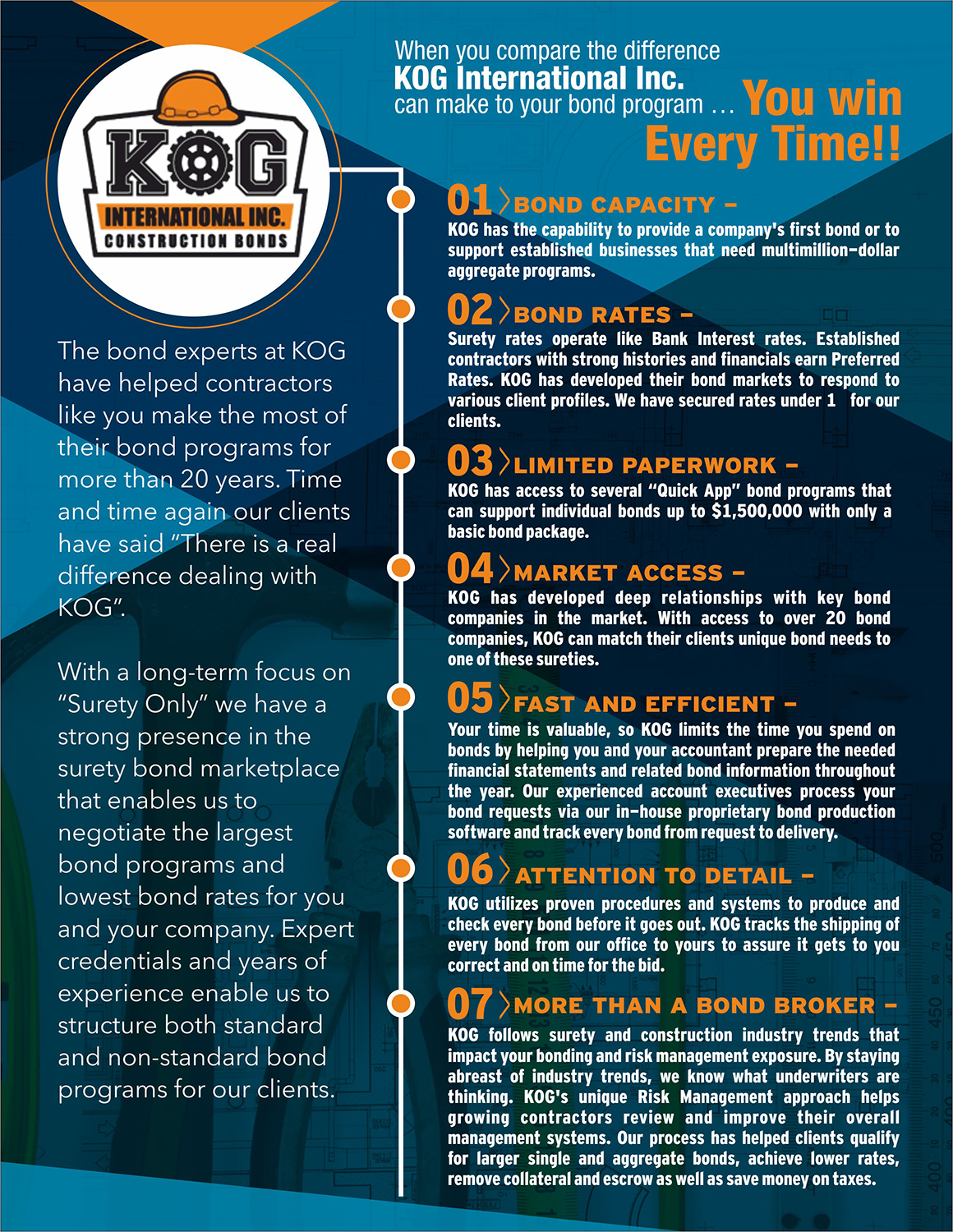 Diseño de Flyer por Fine Graphics House para este proyecto | Diseño #19919426