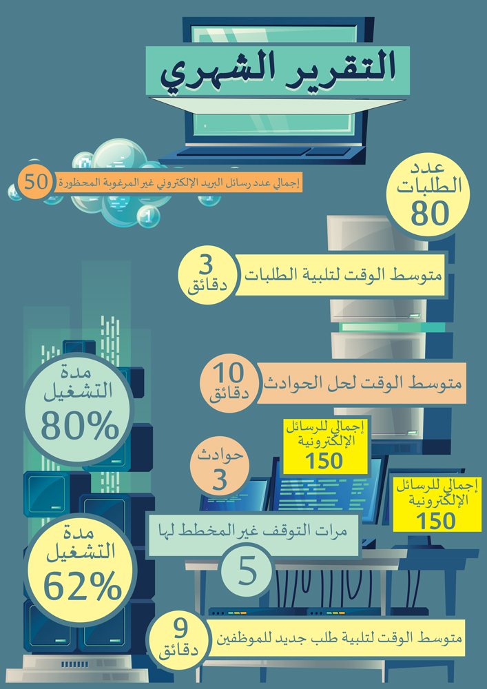 Infographic Design by Hatem for iNet | Design #19947021