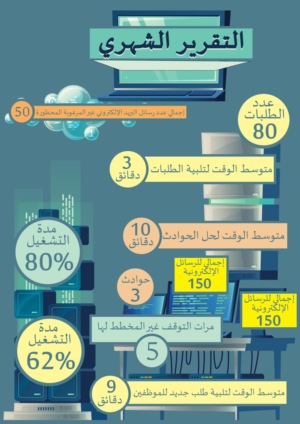 Infographic Design by Hatem for iNet | Design: #19947021