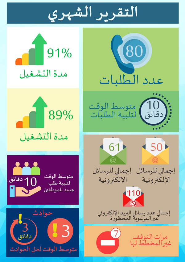 Infographic Design by Hatem for iNet | Design #19957615