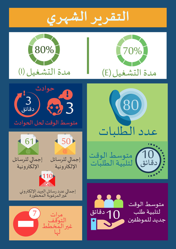 Infographic Design by Hatem for iNet | Design: #19959130