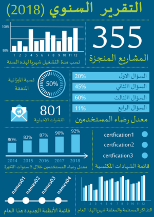 Infographic Design by Hatem for iNet | Design: #19977392