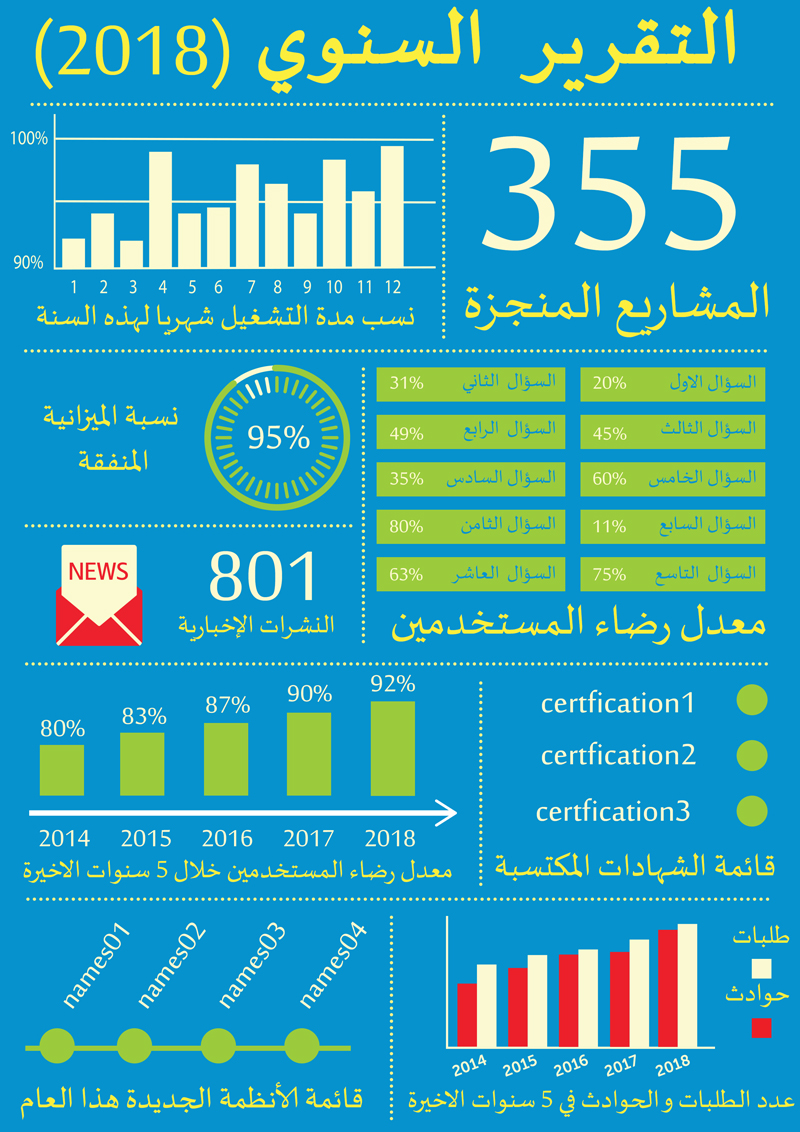 Infographic Design by Hatem for iNet | Design #19987219