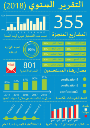 Infographic Design by Hatem for iNet | Design: #19987219