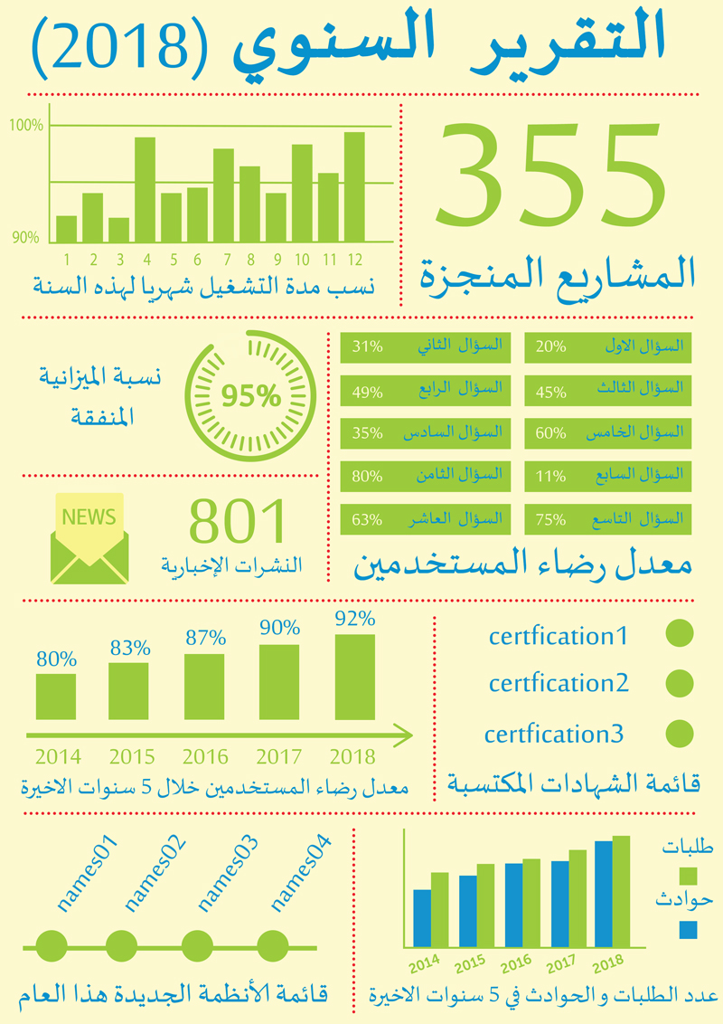 Infografik-Design von Hatem für iNet | Design #20001483