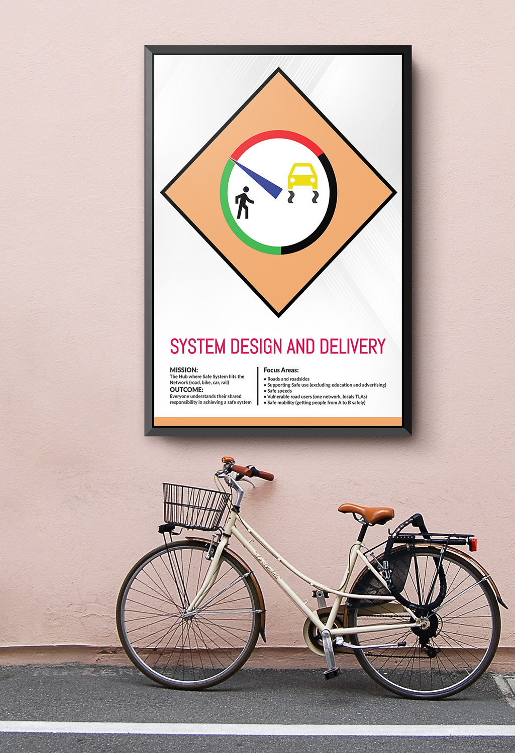 Poster Design by Deziners Zone for CI Consulting NZ Ltd | Design #19956554
