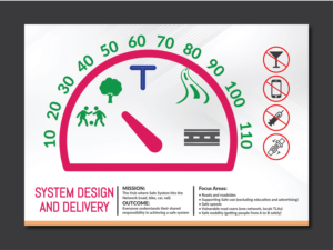 Poster Design by Deziners Zone for CI Consulting NZ Ltd | Design: #19956557