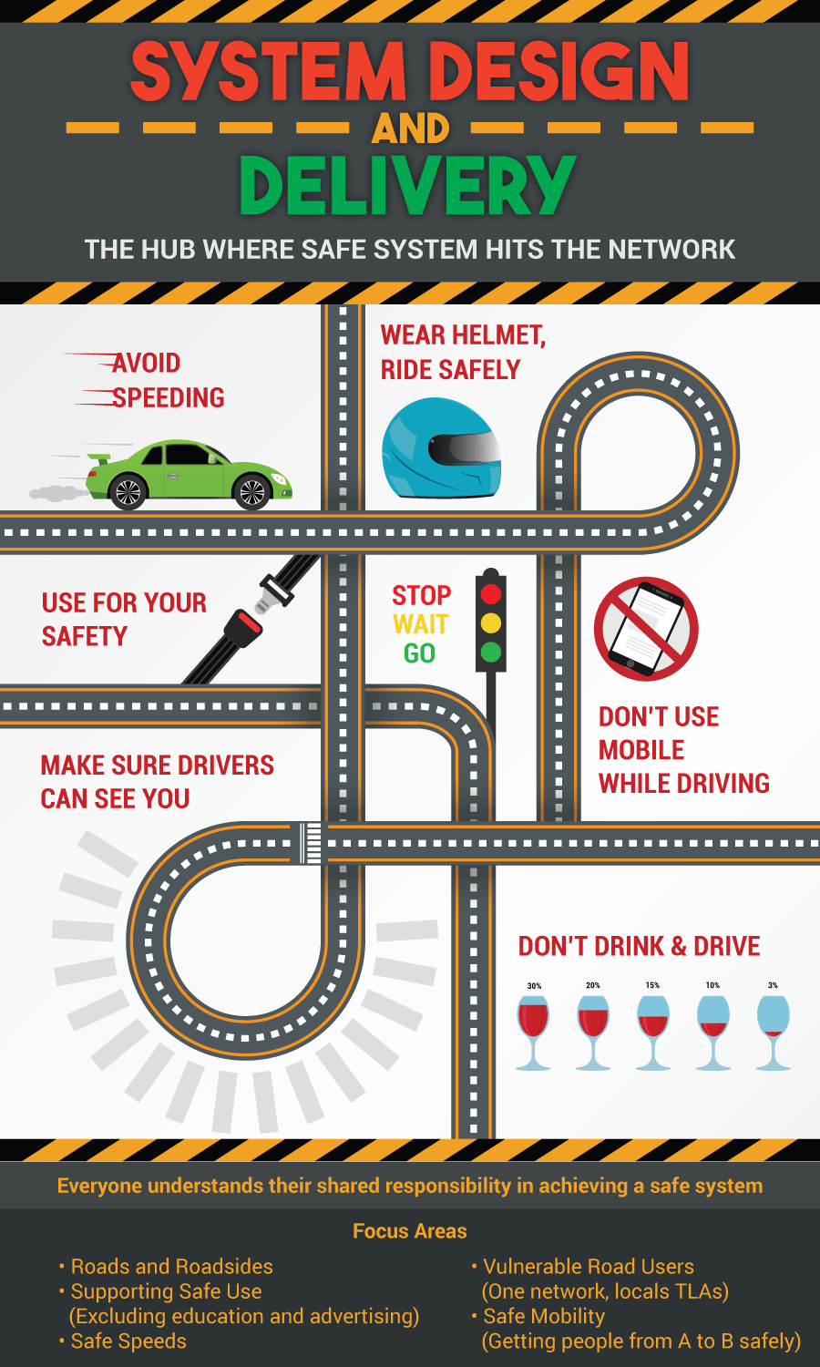 Poster-Design von pivotaldesign.biz für CI Consulting NZ Ltd | Design #19978103