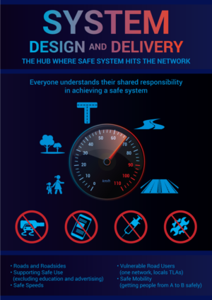 Poster Design by pivotaldesign.biz for CI Consulting NZ Ltd | Design: #19978104