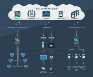 Networking Diagram Graphic - Parallel, Distributed Computing/Storage Clusters | Design Graphique par Martin Alonso