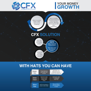 Flyer Design by Fusionex Studio for CFX Holding Limited | Design: #20004597