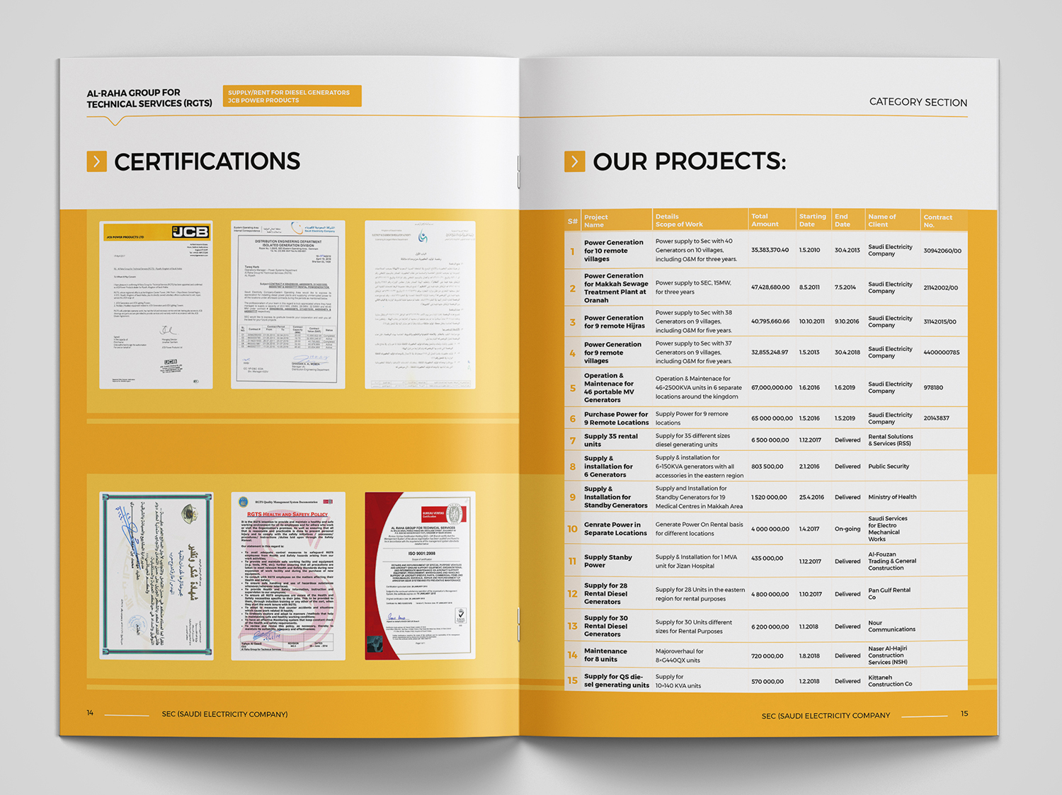 Catalogue Design by Pixelon Studio for this project | Design #20205191