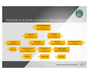 Catalogue Design by elveneclipse for this project | Design: #20108308