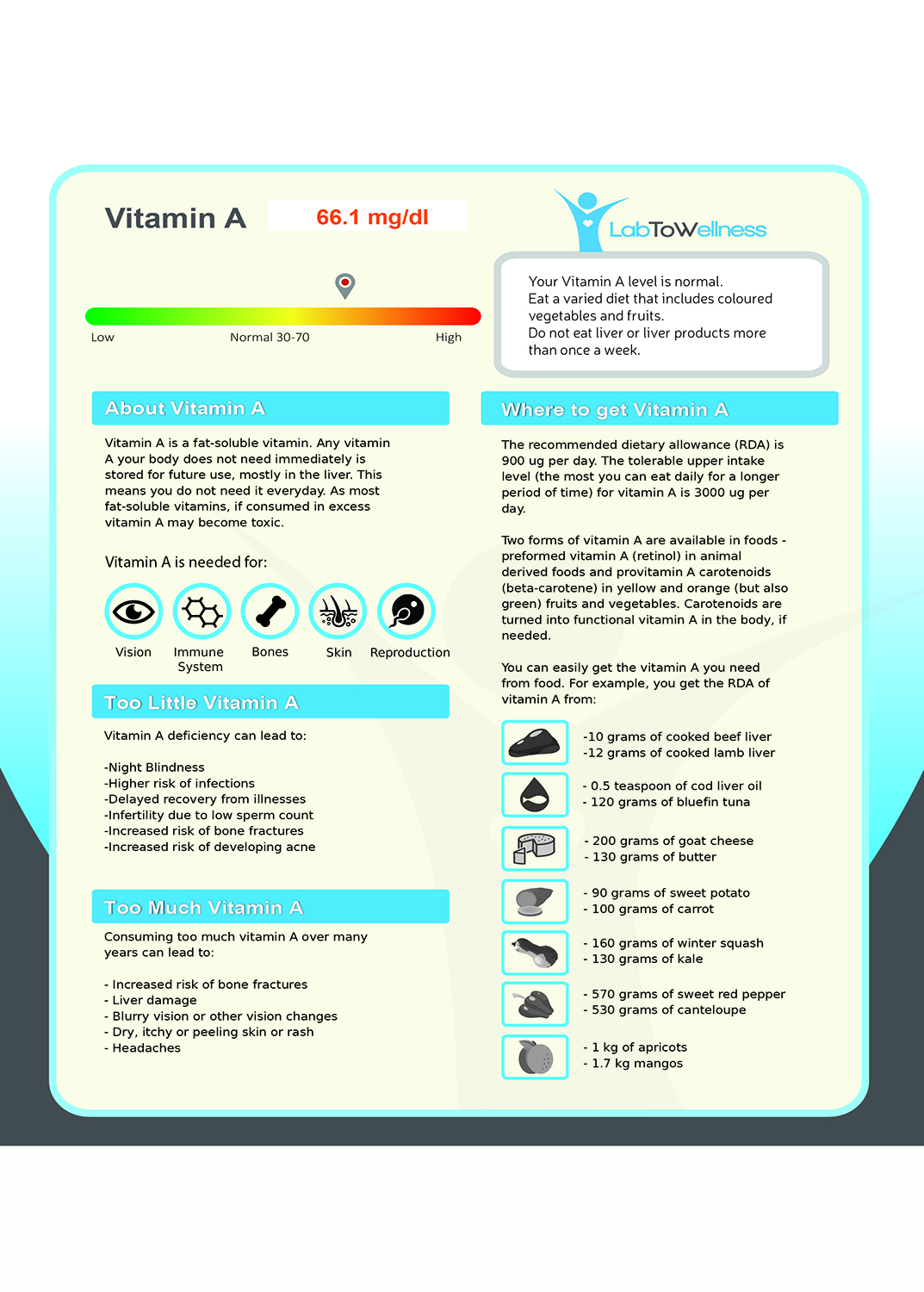 Flyer Design by lyndon for LabToWellness | Design #20105811