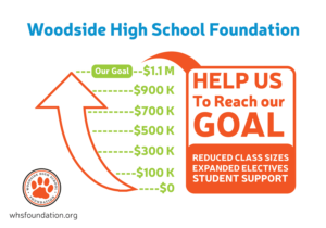 Graphic Design by Faazli-designs for Woodside High School Foundation | Design #20055514