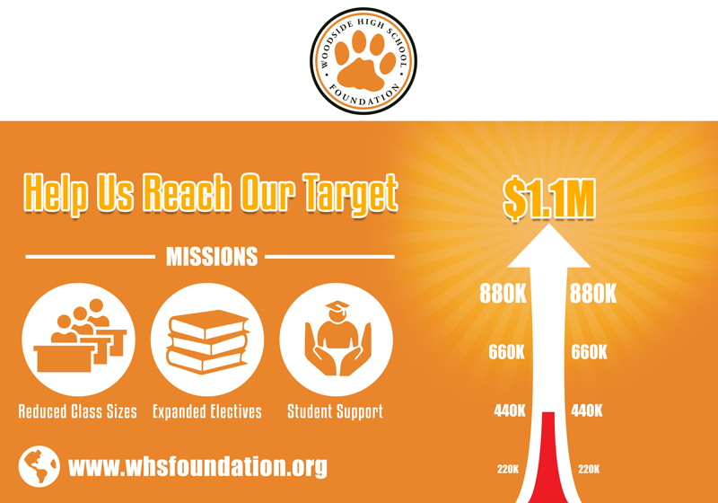 Graphic Design by Abhinash for Woodside High School Foundation | Design #20043405