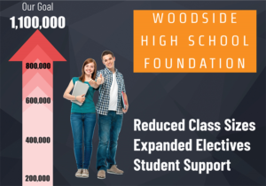 Graphic Design by vivekdaneapen2 for Woodside High School Foundation | Design #20058287