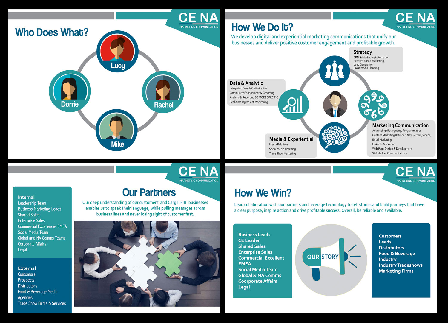 PowerPoint Design by ordelya.nicole for this project | Design #20068403