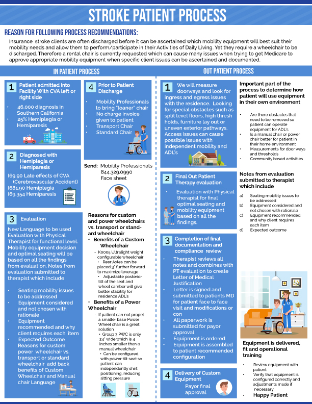 Infographic Design by DesignerGuide for this project | Design #20143360