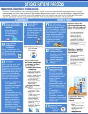 Infographic Design by DesignerGuide for this project | Design: #20143360