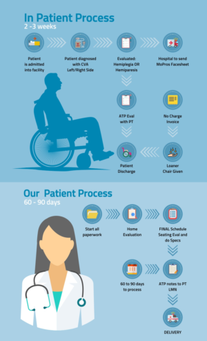 Infographic Design by gebit for this project | Design: #20111061
