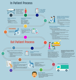 Infographic Design by vivekdaneapen2 for this project | Design #20094609