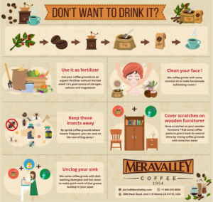 Infographic Design by luutrongtin89