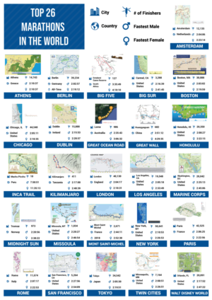 Top Marathons Infographic | Graphic Design by DesignerGuide