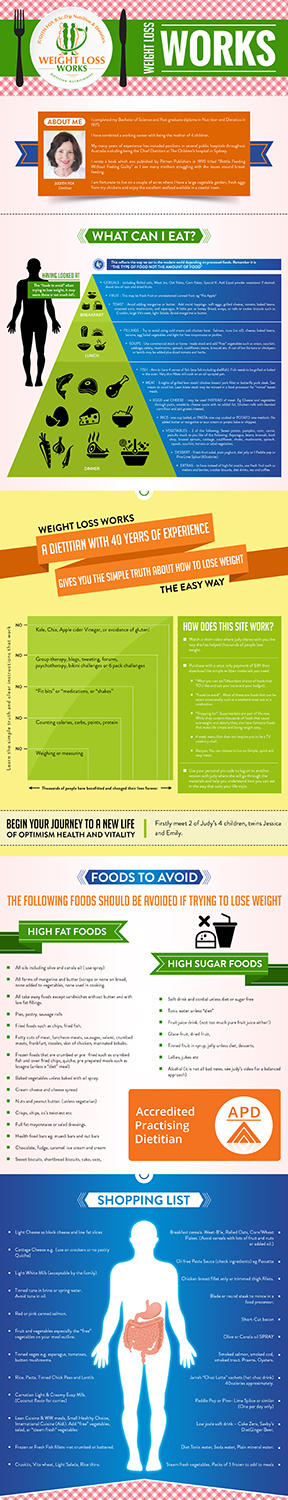Infographic Design by SD WEBCREATION for this project | Design #20184439