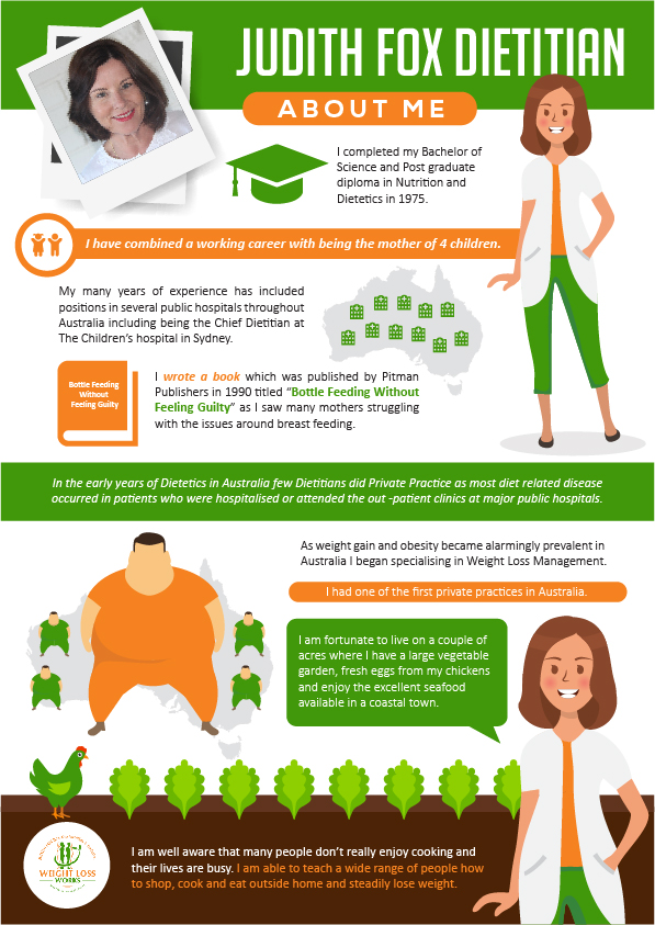 Infographic Design by pecgi for this project | Design #20205824