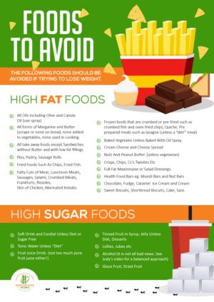 Weight Loss Works  needs  A4 information sheets that vibrant and easy to read with a healthy food... | Infografik-Design von pecgi