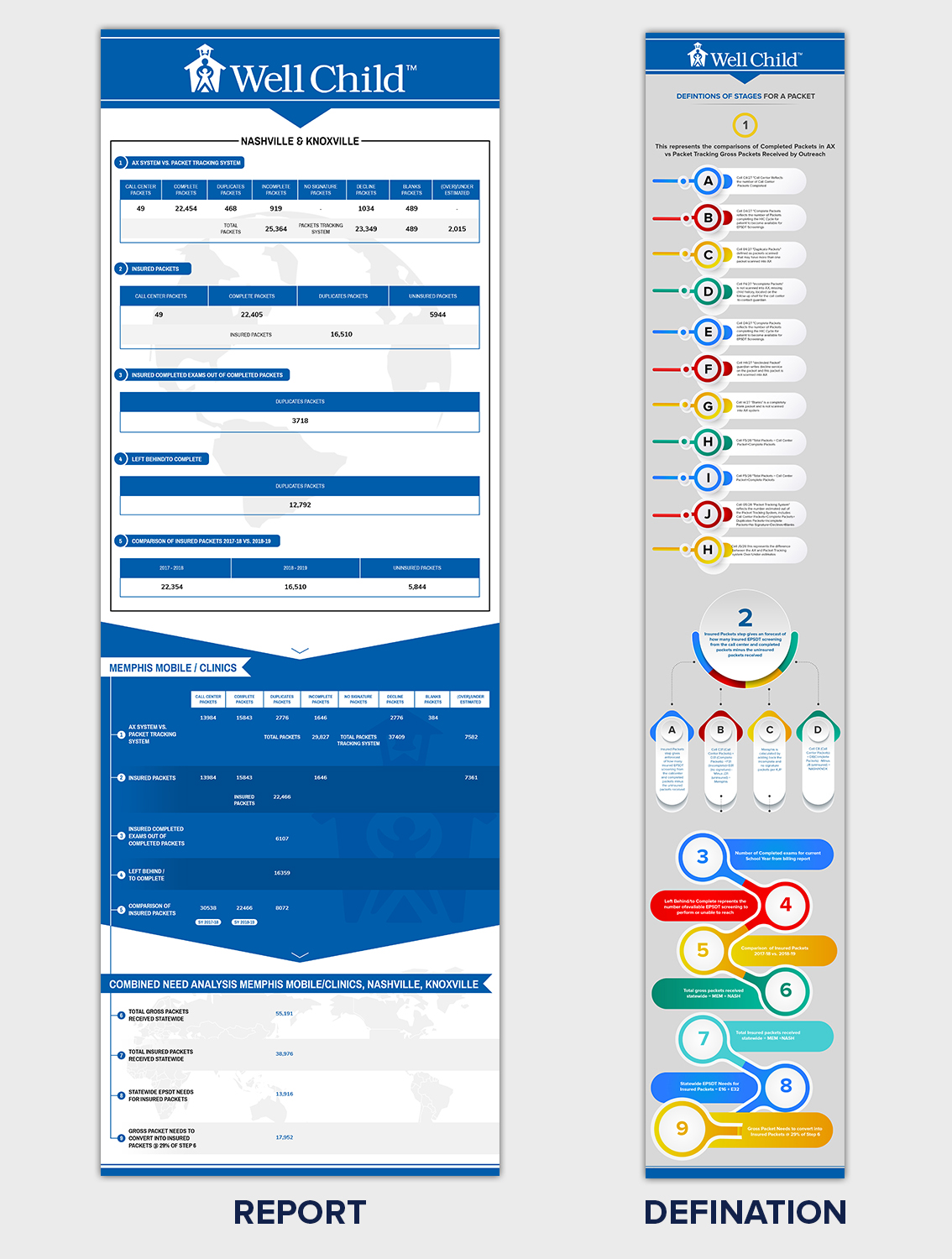 Word Template Design by SAI DESIGNS for Wellchild | Design #20330467