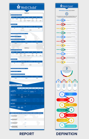 Diseño de Plantilla de Word por SAI DESIGNS para Wellchild | Diseño: #20345664