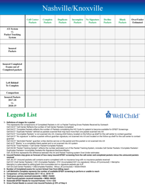 Create a Reporting Dashboard Template  | Word Template Design by HamzaMalik