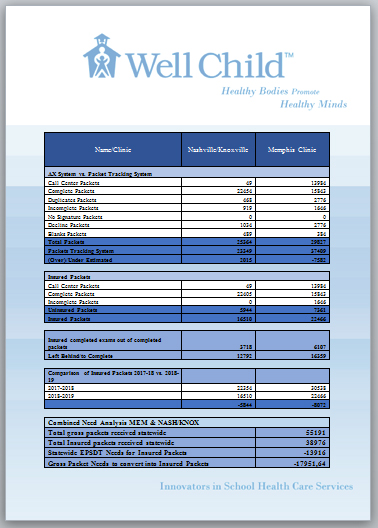 Word Template Design by lunarcolor for Wellchild | Design #20183762