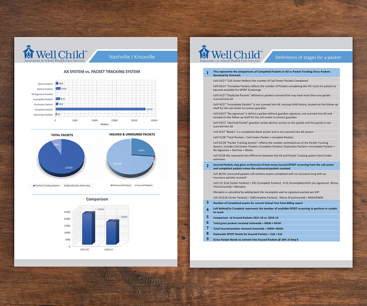Word Template Design by JanuXart for Wellchild | Design #20237656