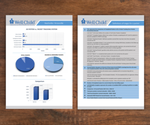 Diseño de Plantilla de Word por JanuXart para Wellchild | Diseño: #20237656