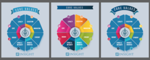 Core Values Poster for Healthcare company | Poster-Design von schk